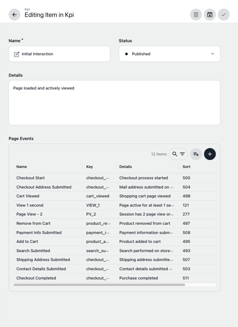 KPI Overview