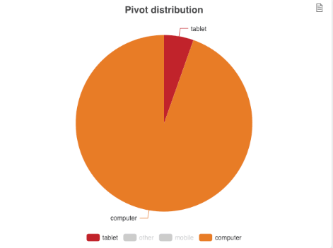 Outcome distribution chart
