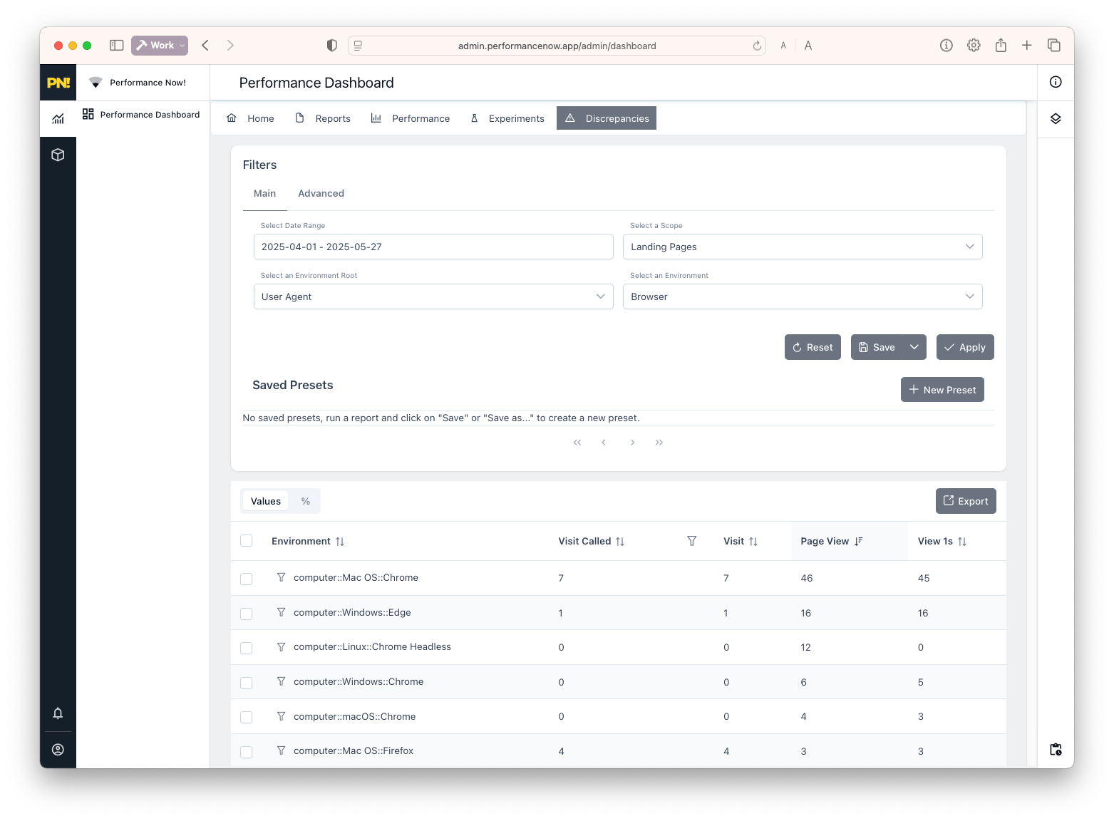 Discrepancies tab with technical indicators