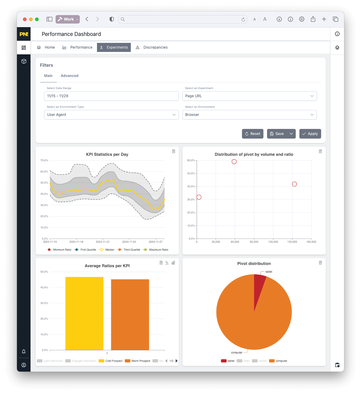 Example analytics dashboard