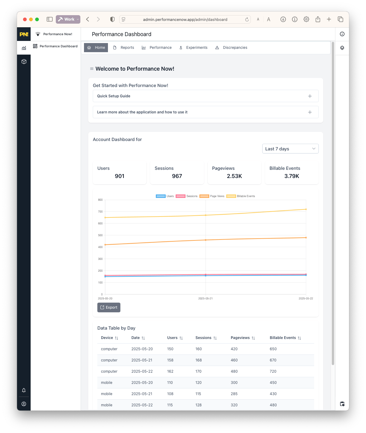 Quick Setup panel showing tags and optimizers