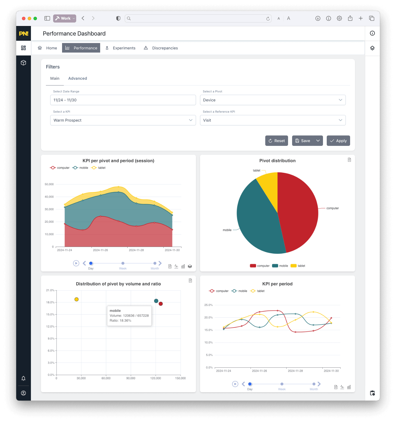 Example analytics dashboard with sessions, users, events