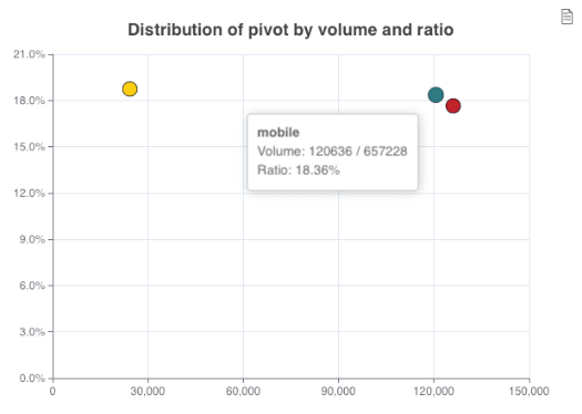 Volume vs. ratio scatter or bar chart