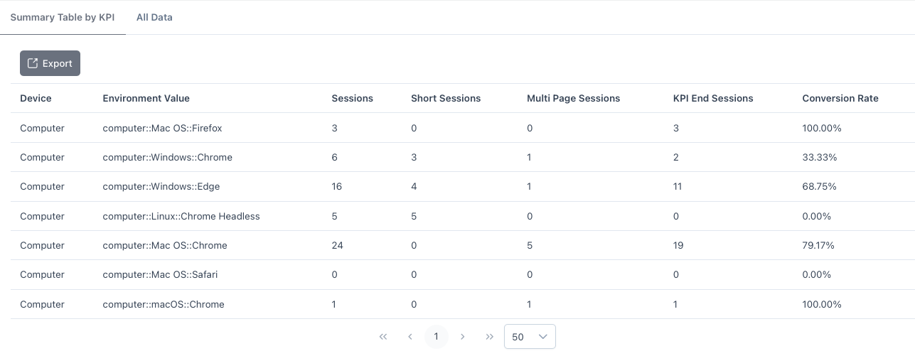 Reports Data Table Overview