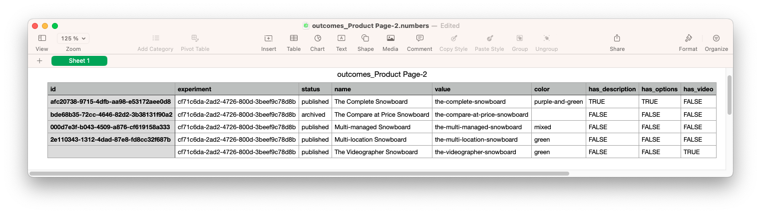 Open in spreadsheet